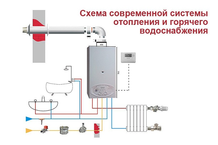 Монтаж газового настенного котла — схемы обвязки и подключения