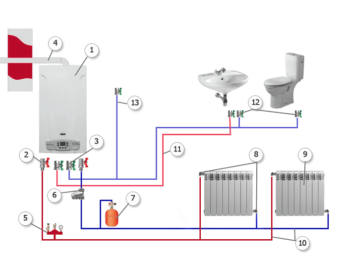 Настенный газовый двухконтурный котел Лемакс Start 24 | Интернет-магазин Master Water